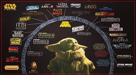 Esta Es La Nueva Cronología Oficial De Star Wars A Raíz De The High