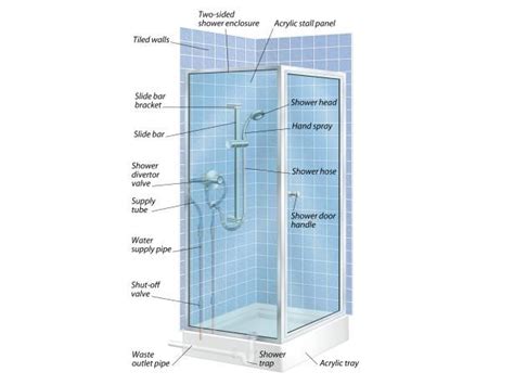 The Anatomy Of A Shower And How To Install A Floor Tray Shower