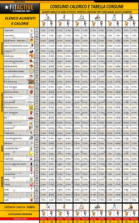 La tabella degli indici glicemici ig elevati ig medi ig bassi alimenti e prodotti con ig elevato sciroppo di mais 115 birra* 110 fecola, amido modificato 100 glucosio 100 sciroppo di frumento, sciroppo di riso 100 sciroppo di glucosio 100 farina di riso 95 fecola di patate (amido) 95. TABELLA CALORIE ALIMENTI SCARICA