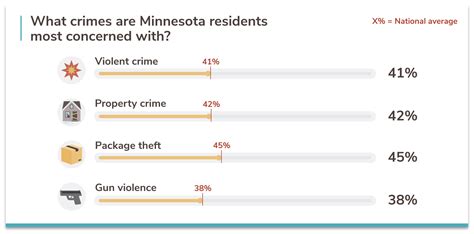 Minnesotas 20 Safest Cities Of 2021 Safewise