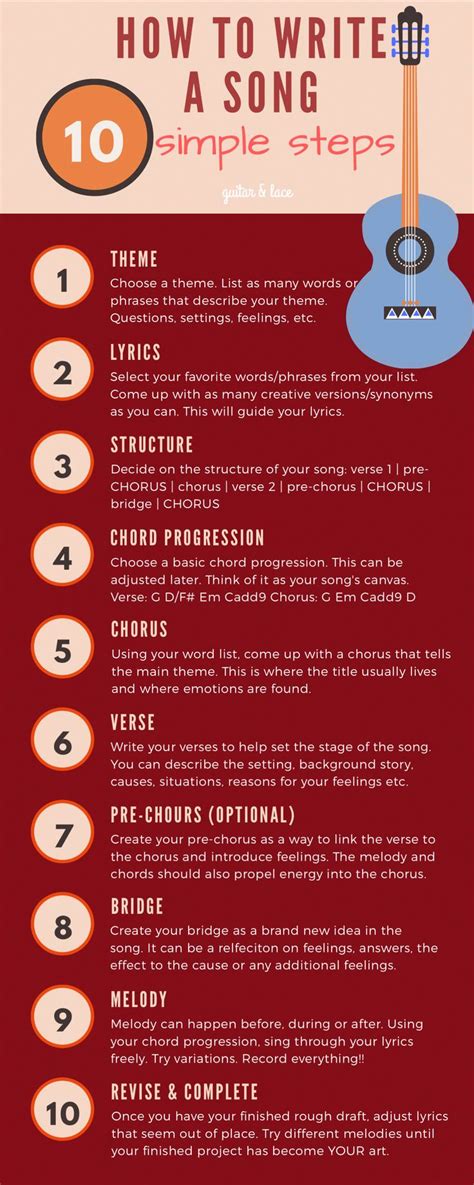How To Write A Song 10 Simple Steps Anyone Interested In Songwriting