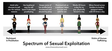 Prostitution Is Not A Career — The Wellhouse