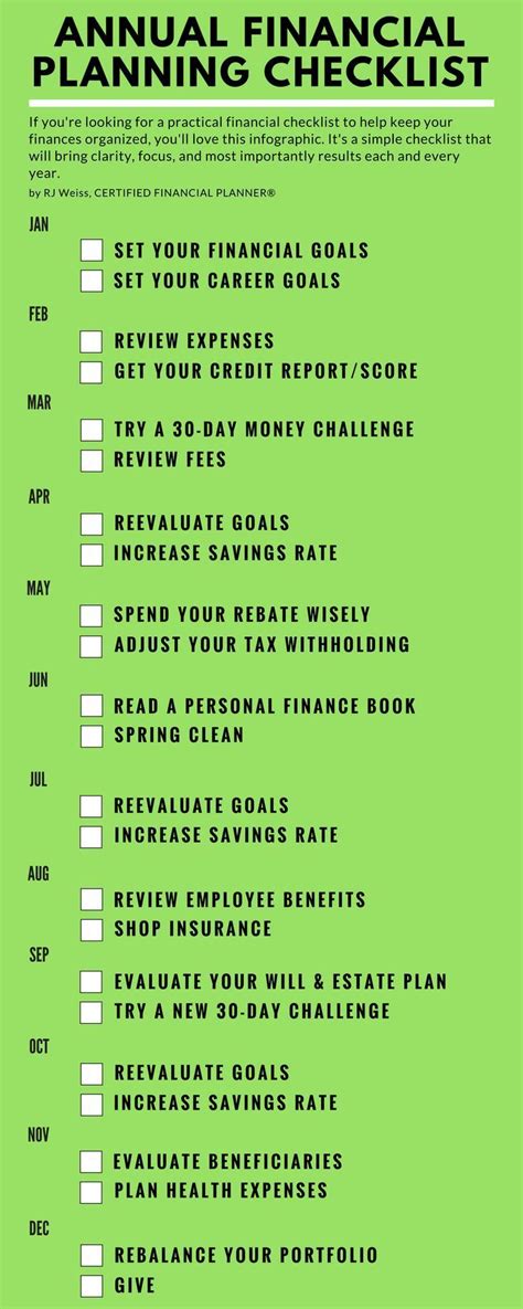 Once you have written down your financial goals, prioritize them. Annual Financial Checklist: 24 Simples Ways to Optimize ...