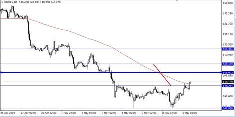 Either representing a specific sector of a market or a whole market. 3 Phases Of Indices Forex / Forex Indices Futures - Sniper ...
