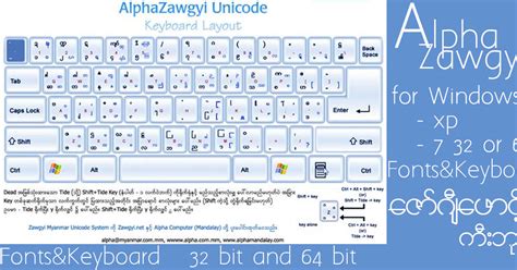 Dknowledgeitgp ေဇာ္ဂ်ီalpha Zawgyi Fonts And Keyboard