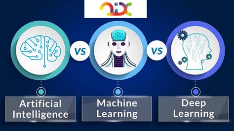 Yapay Zeka Makine Öğrenimi ve Derin Öğrenme Arasındaki Fark AI