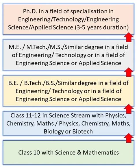 How To Become A Scientist In India Idreamcareer