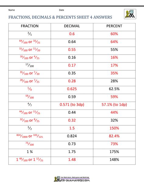 Fractions Decimals Homework Help Fractions Decimals Percents