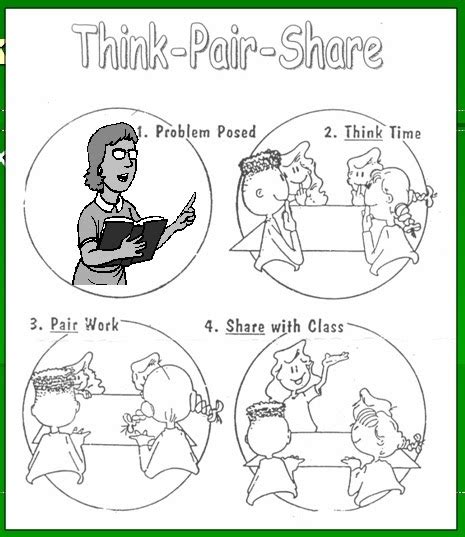 Think Pair Share Math Activities