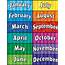 Months Of The Year Chart  TCR7628 Teacher Created Resources