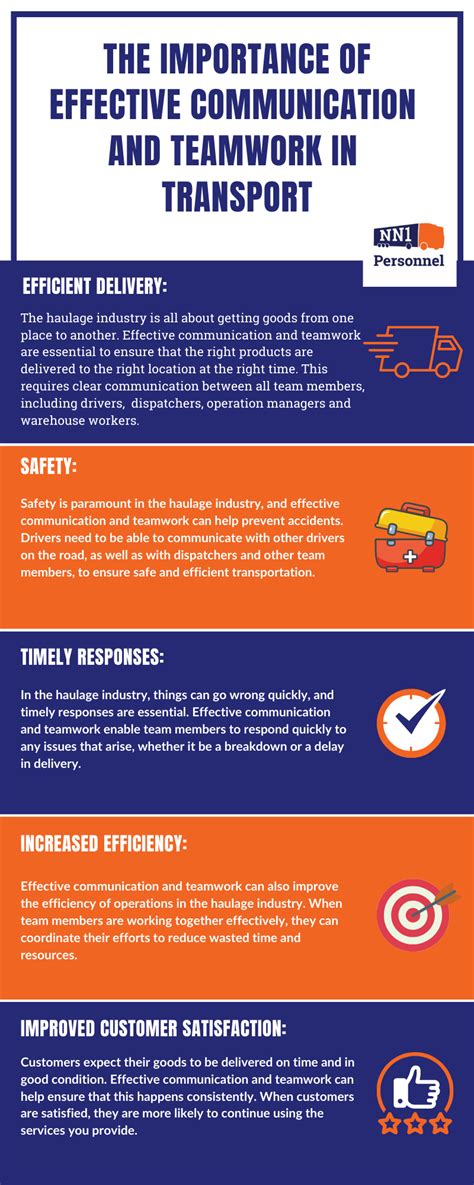 Effective Communication Infographic Nn1 Personnel Nn1 Personnel
