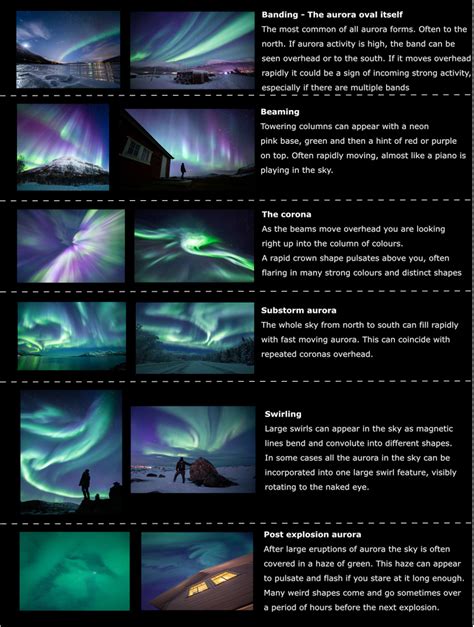 What Are The Northern Lights Full Explanation Northern Norway