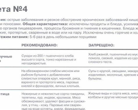 Колита диета спастического Обострение Хронического Колита Симптомы И Лечение Диета — Похудение Обострение Хронического Колита Симптомы И Лечение Диета — Похудение Колита диета спастического