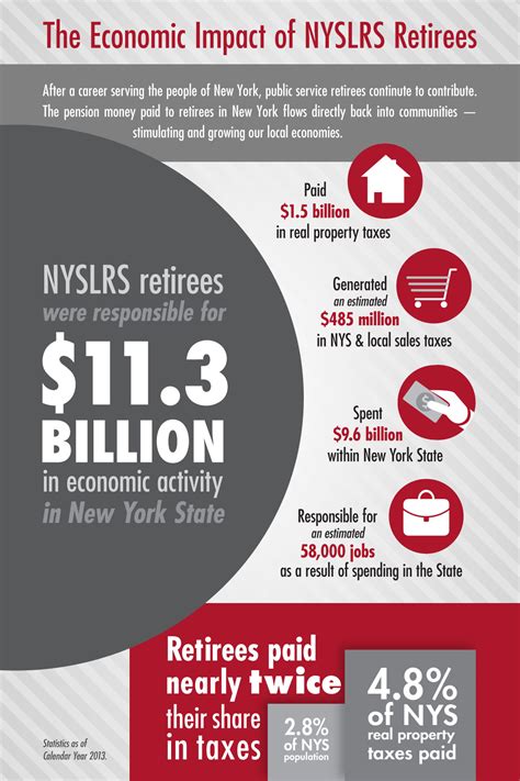 Nyslrs Retirees Archives Page 2 Of 3 New York Retirement News
