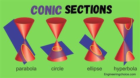 What Is Conic Section Definition Overview And Types