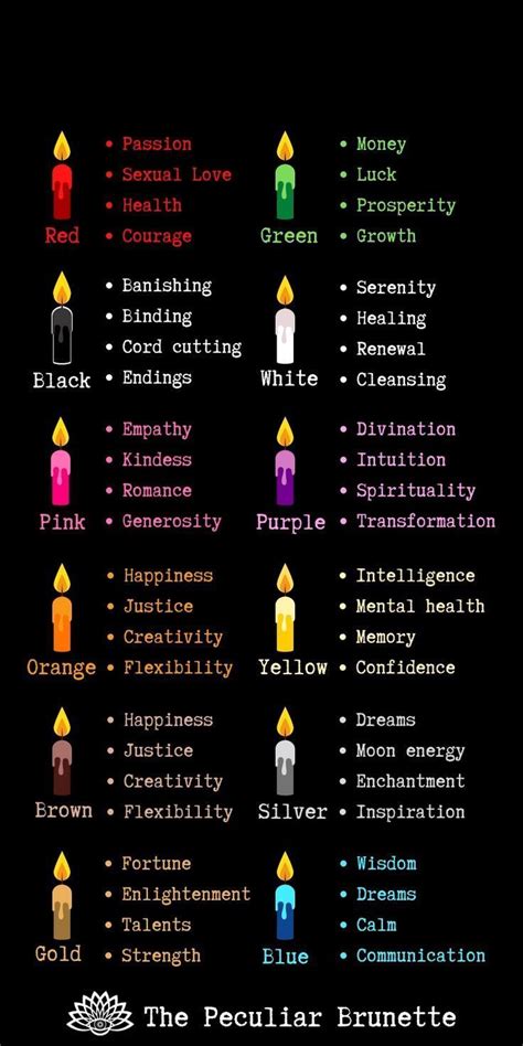 Candle Color Meanings Magic Candle Meanings Candle Magic Colors Witchcraft Spell Books