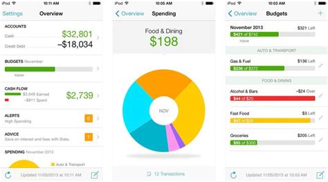 Best budget app for investments: Mint Finance App and Its Underlying Development Technologies