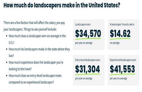 Is Your Pay Competitive Announcing The Landscaper 2022 Salary Guide