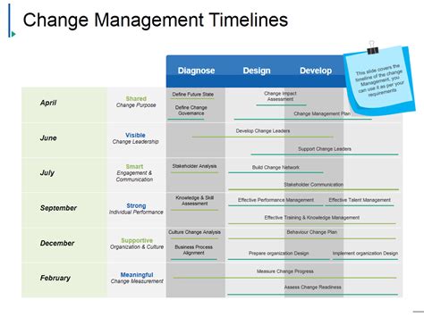 11 Change Management Slides For A Smooth Transition In An Organization