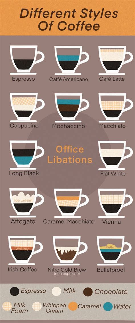 ☕ Best Coffee Styles For Ultimate Productivity At Work Office Libations