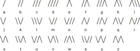 Kryptografie Symbolbasierte Kodierungen Tomtom Code