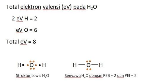 Diketahui Empat Senyawa Memiliki Rumus Kimia Sebagai Berikut H2och4