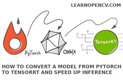 How To Convert A Model From Pytorch To Tensorrt And Speed Up Inference Learnopencv