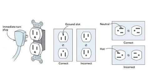 Electrical Outlets Upside Down Or Right Side Up Fine Homebuilding