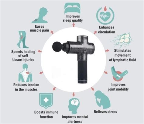 Benefit Of Massage Gun Research Findings From Recovery Specialist Benefit Of Massage Gun