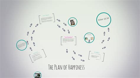 The Plan Of Happiness By Kristina Gaspar De Alba