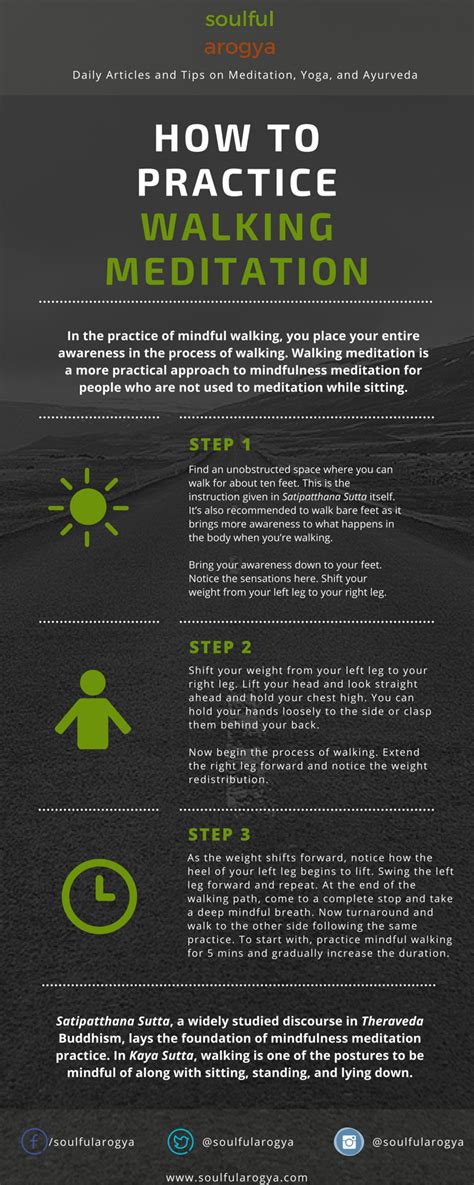 The Ultimate Guide To Walking Meditation Infographic