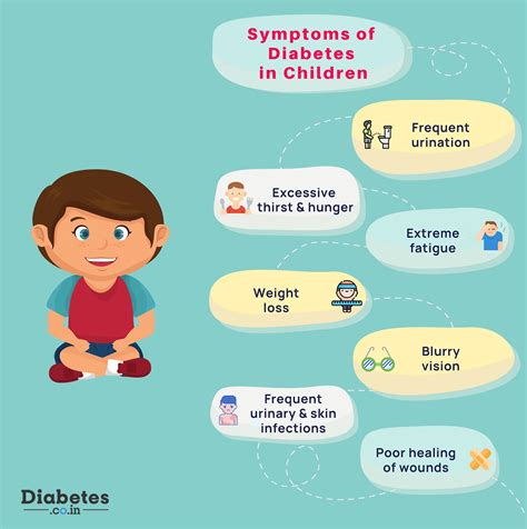 What Are The Symptoms Of Diabetes In Children