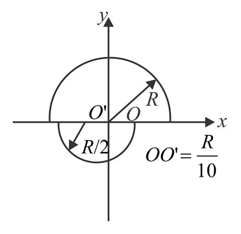 Two Solid Hemispheres Of Radii R And R With Centers O And O