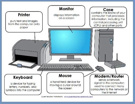 Parts Of A Computer Diagram Computer Projects Teaching Computers