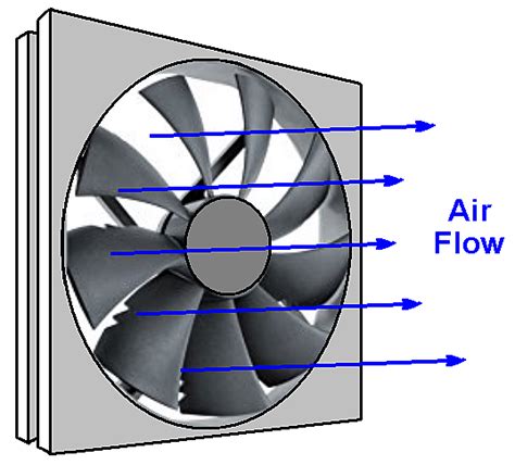 Fan Airflow In Cooling Designs Push Or Pull Edn