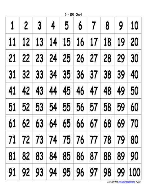 Large Printable Numbers 1 100 Pdf Fill Online Printable Fillable