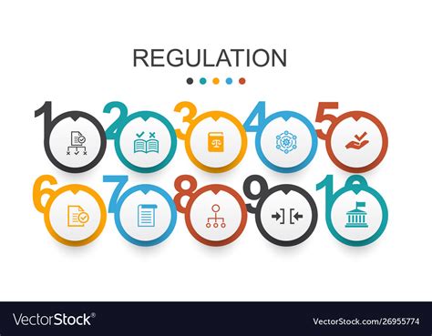 Regulation Infographic Design Template Compliance Vector Image