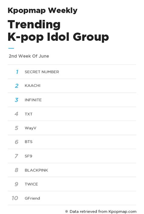 The Most Popular K Pop Idols And Groups On Kpopmap In 2020 Kpopmap