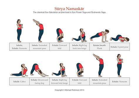 You may not even realize you are doing them, but many teachers use them as a. Sun salutation is considered as the best exercise for human body | Chainimage