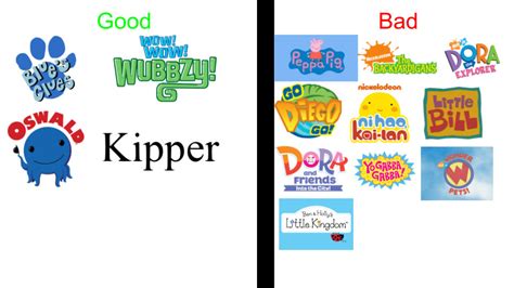 My Good And Bad Nick Jr Shows List By Dylanfanmade2000 On Deviantart