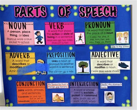 Parts Of Speech Bulletin Board