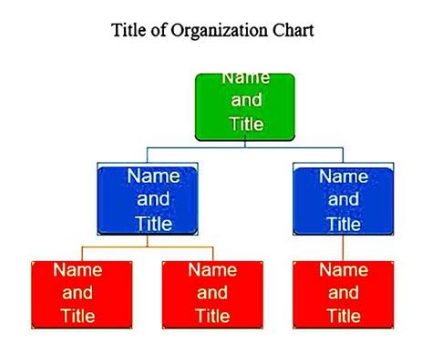 Sample Organization Chart Mous Syusa