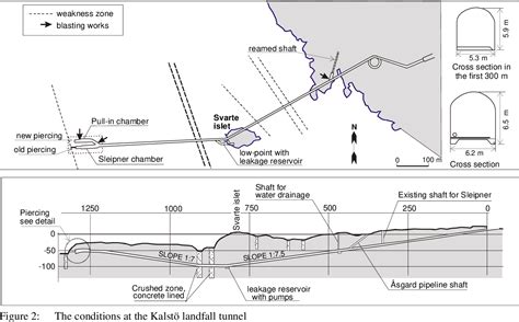 Figure 2 From New Milestones In Subsea Blasting At Water Depth Of 55m