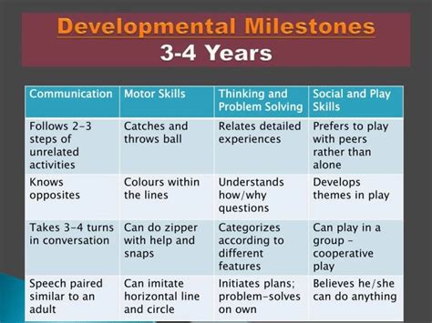 5 Developmental Milestones For 3 To 4 Year Olds The Champa Tree