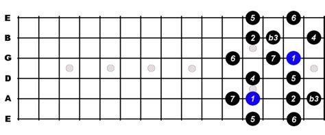 A Melodic Minor Scale For Guitar Constantine Guitars