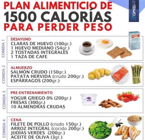 Sintético 1 Foto Dieta Para La Semana Para Bajar De Peso Cena Hermosa