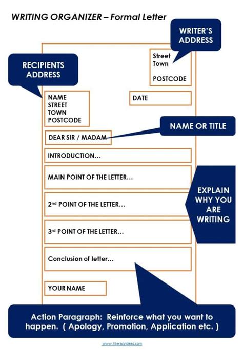 How To Write A Letter A Great Guide For Students And Teachers