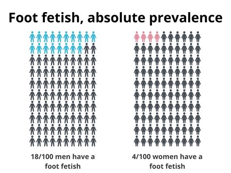 Most Common Fetishes [ 20 Fetish Statistics]