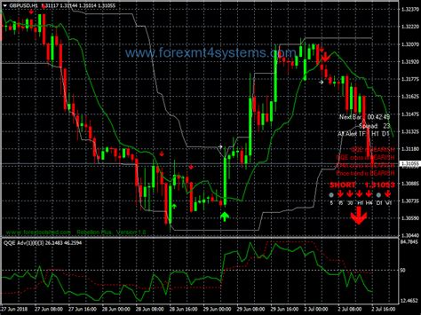 Forex Rebellion Buy Sell Trading System - ForexMT4Systems | Forex ...