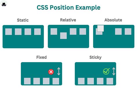 Css Display And Position